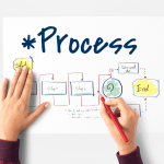 Proses Bisnis