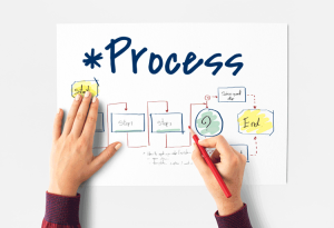 Proses Bisnis