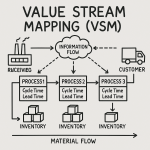 Value Stream Mapping