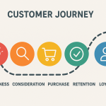Customer Journey