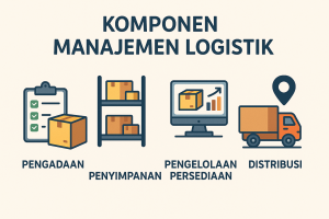 Komponen Manajemen Logistik