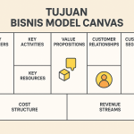 Tujuan Bisnis Model Canvas