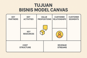 Tujuan Bisnis Model Canvas