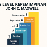 5 Level Kepemimpinan