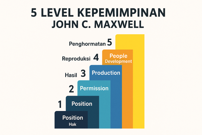 5 Level Kepemimpinan