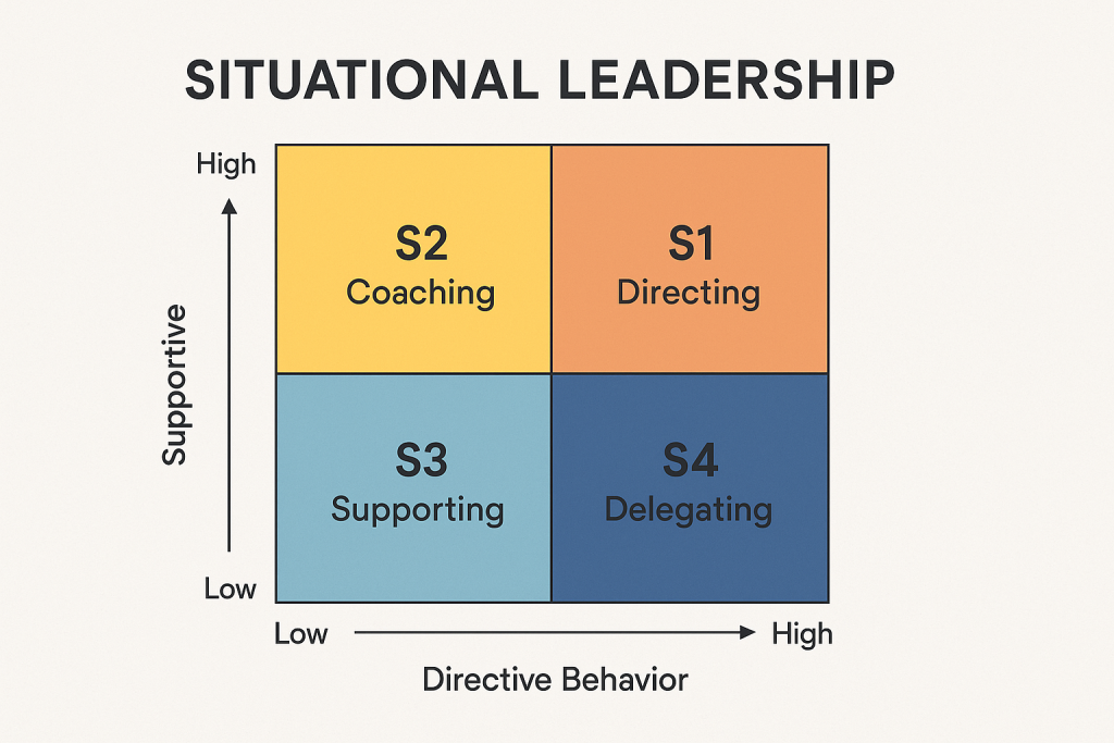 Situational Leadership