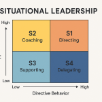 Situational Leadership