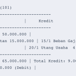 Buku Besar Bentuk T