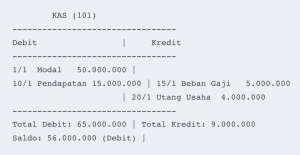 Buku Besar Bentuk T