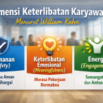 Dimensi Keterlibatan Karyawan