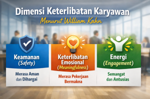 Dimensi Keterlibatan Karyawan