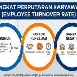 Employee Turnover Rate
