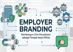 Employer Branding