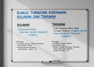 Rumus Turnover Karyawan