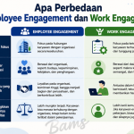 Apa Perbedaan Employee Engagement dan Work Engagement
