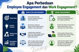 Apa Perbedaan Employee Engagement dan Work Engagement